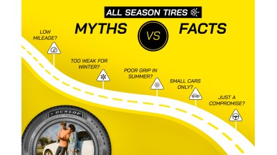 Dunlop All Season 2 a tökéletes négyévszakos?